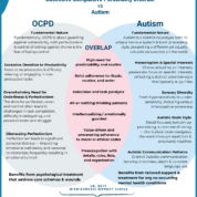 “I would like you to assess me for OCPD please. I think I have OCPD” by Jane McNeice