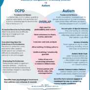“I would like you to assess me for OCPD please. I think I have OCPD” by Jane McNeice